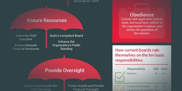 Board Service Infographic
